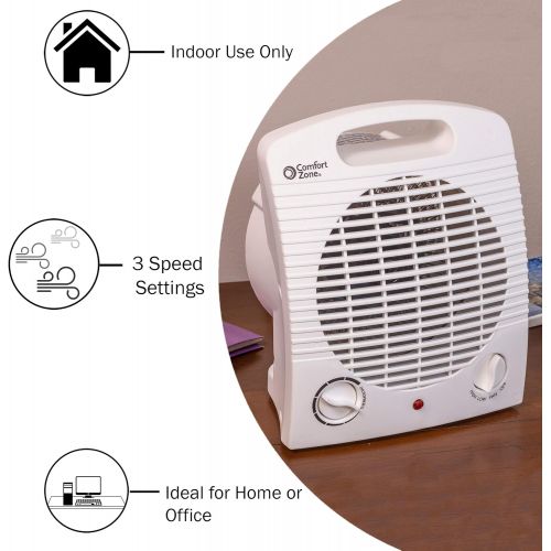  Comfort Zone CZ35 1500 Watt Portable Heater with Thermostat, White