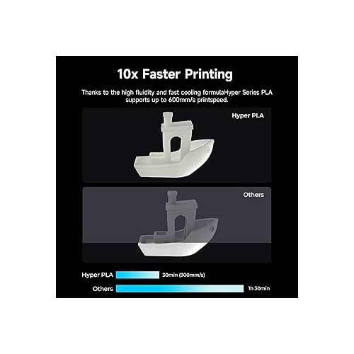  Comgrow Hyper Filament PLA White,10x Faster Print, High Speed 30-600mm/s 3D Printer Filament, for Creality K1, K1 Max, Bambu Lab X1, Bambu Lab P1P, Ankermake M5, Flashforge Guider 3 Ultra, FLSUN V400