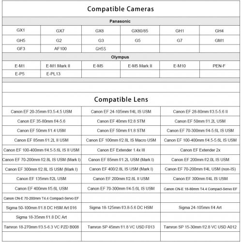  Commlite cm-AEF-MFT Booster Canon EF Lens to M4/3 Micro Four Thirds 0.71x Speed Booster Autofocus Adapter for Panasonic GH4 GH5 GH5S GF6 GF1 GX1 GX7 Olympus E-M5 E-M10 E-PL5