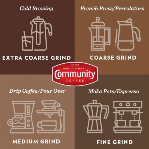  Community Coffee Signature Blend Dark Roast Premium Ground 12 Oz Bag (6 Pack), Full Body Rich Bold Taste, 100% Select Arabica Coffee Beans
