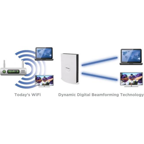  Comtrend AC1700 Wireless Bridge Access Point | 400mW High Power AC1700 Antennas | 2 Gigabit Ports | TR-069 | Network Extender WAP-5940