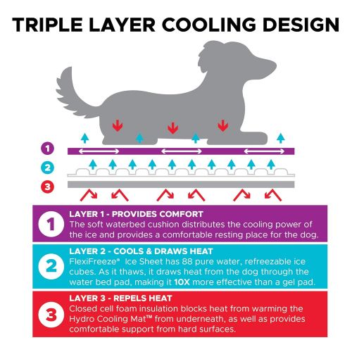  CoolerDog Dog Cooling Pad Dog Cooling Products Hydro Cooling Mat (23x18)