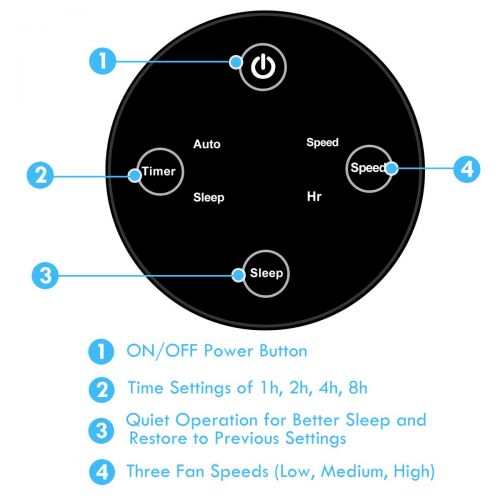 코스트웨이 COSTWAY Air Purifier W/True Activated Carbon Filter Auto Air Quality Monitor Up to 380 Sq/ft Coverage Air Purifier for Large Room, Eliminates Dust, Pets (Purifier)