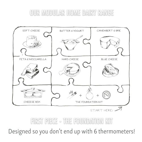  Country Trading Co. Cheese Makers Foundation Gift Pack - Organic Cheese Cloth - Dairy Thermometer - pH Test Strips