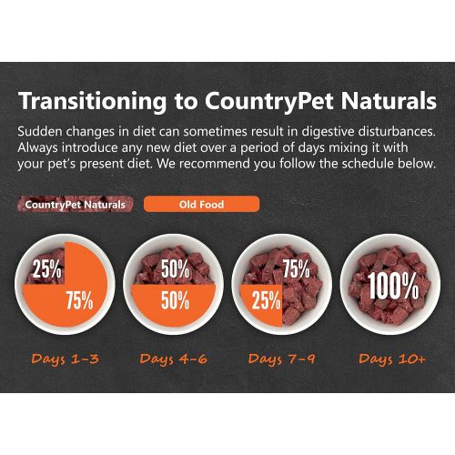  CountryPet Naturals Pasteurized Frozen Dog Food, 1.5 lbs, Variety of Flavors, 16 Rolls (24 lbs Total), Made in New Zealand