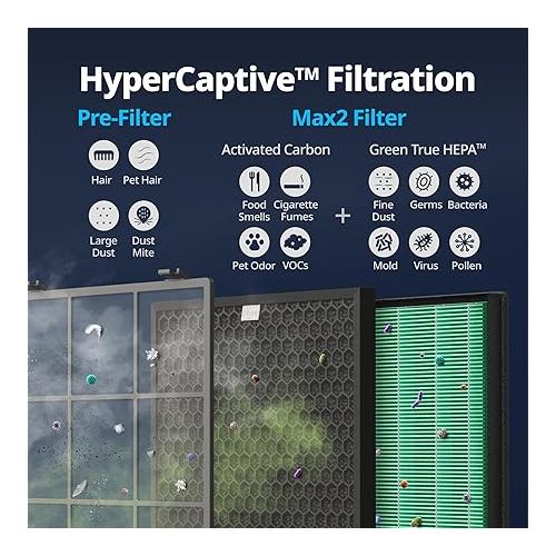  Coway Airmega 400/400S Air Purifier Replacement Filter Set, Max 2 Green True HEPA and Active Carbon Filter, AP-2015-FP