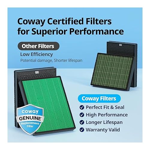  Coway Airmega 400/400S Air Purifier Replacement Filter Set, Max 2 Green True HEPA and Active Carbon Filter, AP-2015-FP