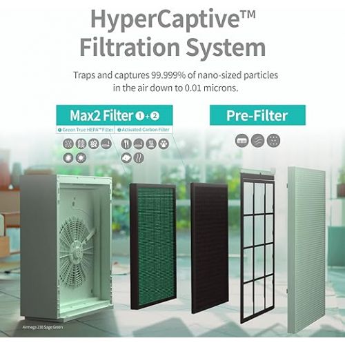  Coway Airmega 230/240 Air Purifier Replacement Filter Set, Max 2 Green True HEPA and Active Carbon Filter