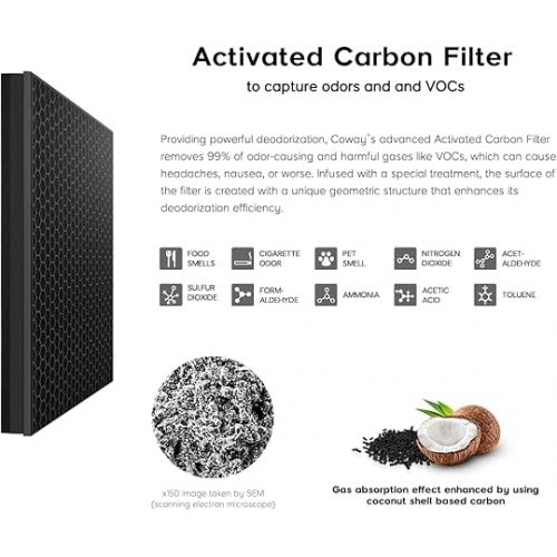  Coway Airmega 250/250S Air Purifier Replacement Filter Set, Max 2 Green True HEPA and Active Carbon Filter, AP-1720-FP