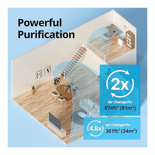 Coway Airmega AP-1512HH True HEPA Air Purifier with Air Quality Monitoring, Auto Mode, Timer, Filter Indicator, Eco Mode