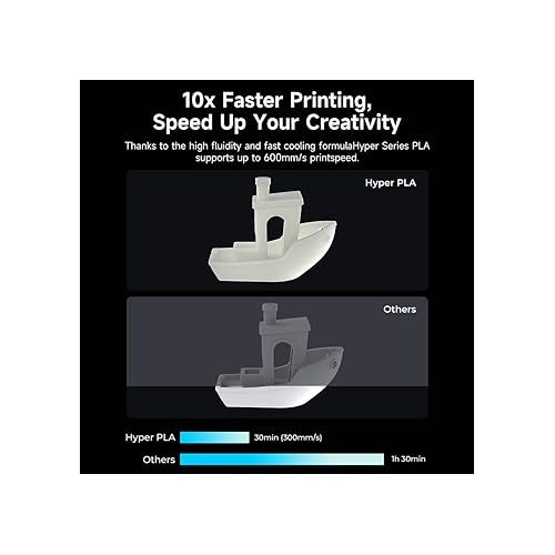  Creality Hyper PLA Filament 1.75mm, 3D Printer Filament, for High-Speed Printing, Neatly Wound Filament, Durable and Strong Toughness Dimensional Accuracy +/-0.02mm, 2.2lbs(1kg)/Spool (Green)