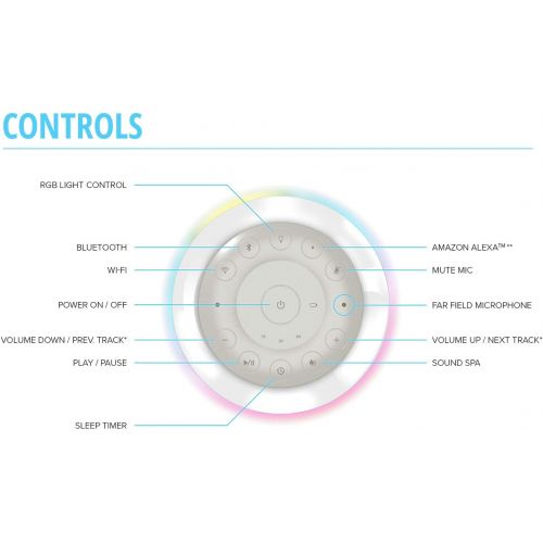  Creative Nova Alexa-Enabled Wi-Fi Multi-Room 5-Driver Portable Smart Speaker with Bluetooth (MF8285)