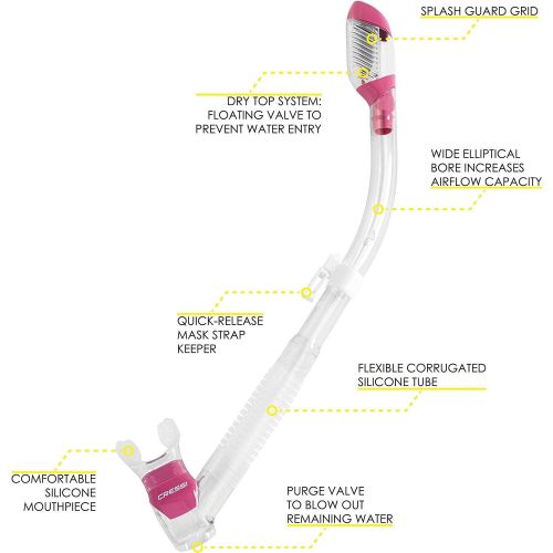 크레시 Cressi Schnorchelset Erwachsene Action & Dry mit Angriff Action-Cam