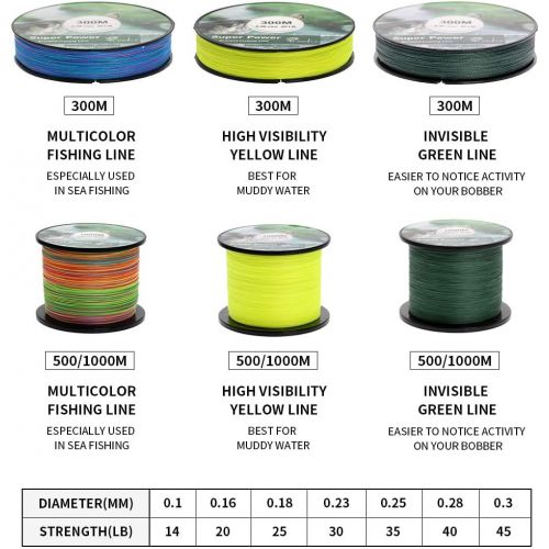  [아마존베스트]Croch Braided Fishing Line, 300 m / 500 m / 1000 m, strong PE Dynamix Line, Colourfast, 0.1-0.3 mm, 14-45 lb.