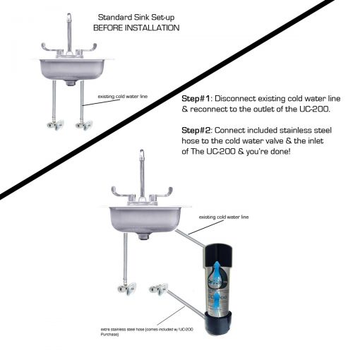  CuZn UC-200 Under Counter Water Filter - 50K Ultra High Capacity - Made in USA