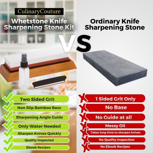  Culinary Couture Whetstone Knife Sharpening Stone Kit - 2-Sided 1000 & 6000 Grit Waterstone | Kitchen Knives Blade Sharpener | Includes Angle Guide & Non-Slip Bamboo Base Holder & Water Spray Bottl