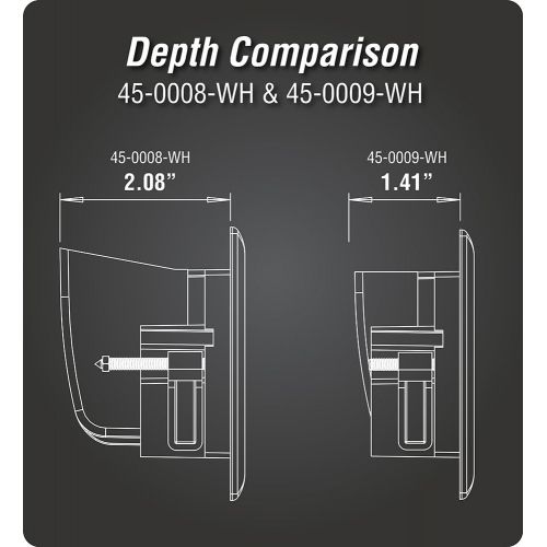  DATA COMM Electronics 45-0008-WH Easy Mount Recessed Low Voltage Cable Plate - White