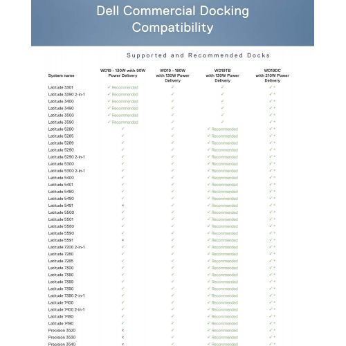 델 Best Thunderbolt Dock New Thunderbolt Dock WD19TB, The Ultimate connectivity for XPS 9370 13 9365 9575 9570 Precision 5530 2-in-1 7730 7530 Latitude 7400 7390 7389 Plus Compatible Thunderbolt USB-C to H