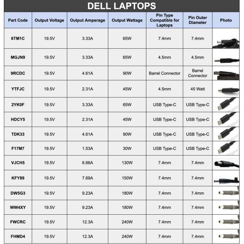 델 Dell 130W Watt PA 4E AC DC 19.5V Power Adapter Battery Charger Brick with Cord