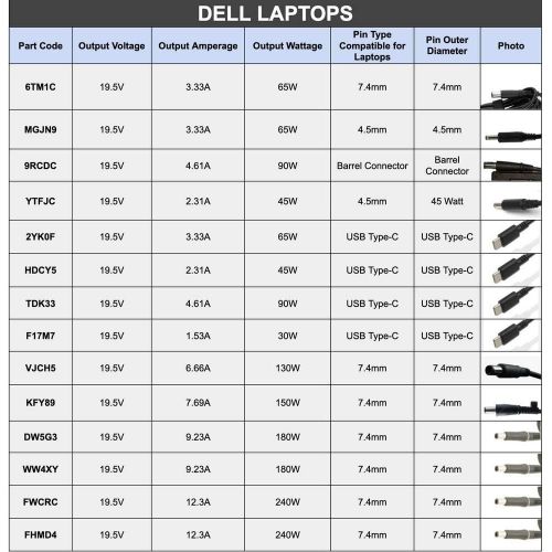 델 Dell Latitude 3150 3160 3350 E7270 AC Laptop Notebook Charger Adapter?