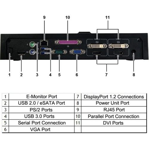 델 Dell E Port Plus Advanced Port Replicator with USB 3.0 for E Series Latitudes, 130W AC