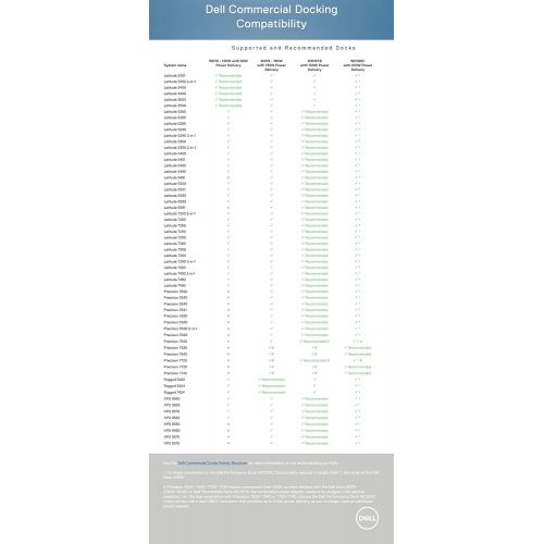 델 Dell Performance Dock WD19DC Docking Station with 240W Power Adapter (Provides 210W Power Delivery; 90W to Non Dell Systems)