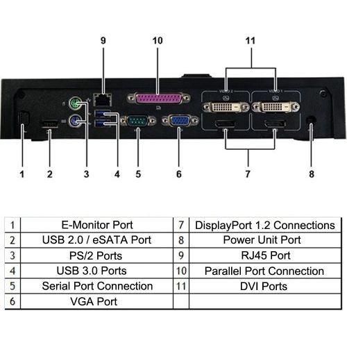 델 Dell E-Port PR03X with USB 3.0 and 240W Adapter 8W9HM Port Replicator