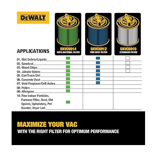  DeWalt DXVC6914 HEPA Cartridge Filter,Fit for 6-16 Gallon Wet/Dry Vacs,Compatible with DXV06P DXV09P DXV10P DXV10S DXV12P DXV14P DXV16P DXV16PA DXV16S,Other Recommend DXV09PA DXV10PL DXV10SA DXV10SB