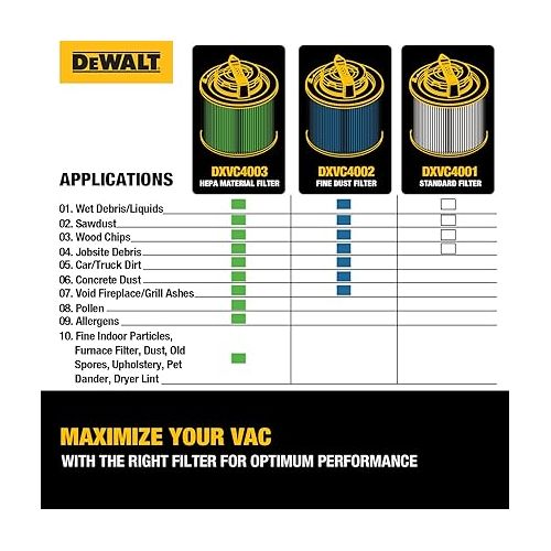  DEWALT DEWALT Filter HEPA 4 Gallon