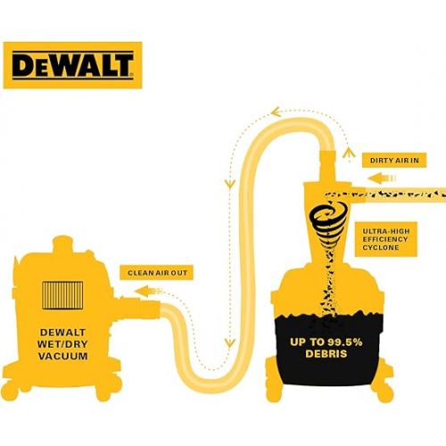  DEWALT Dust Separator with 6 Gallon Poly Tank, 99.5% Efficiency Cyclone Dust Collector, High-Performance Cycle Powder Collector Filter, DXVCS002, Yellow