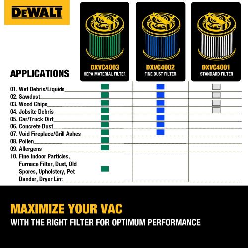  DeWalt DXVC4003 Hepa Cartridge Filter- 4 gallon