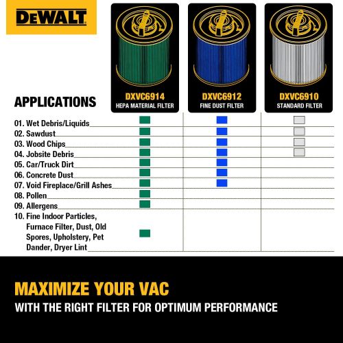  DEWALT - DXVC6914 DeWALT Cartridge Filter-HEPA 6-16 gal