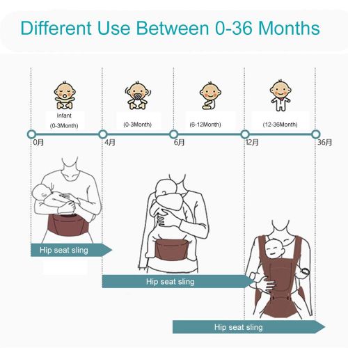  DEWEL Baby Carrier 6 in 1 Baby Sling Convertible Baby Warp Carrier for 0-36 Months Infants and Newborn Suitable...