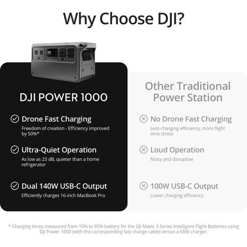 디제이아이 DJI Power 1000 Portable Power Station