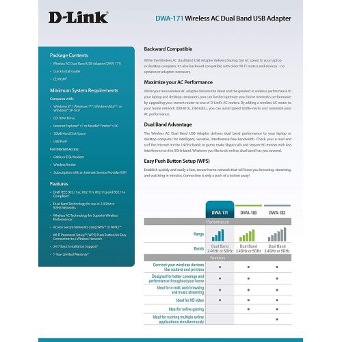  D-Link DWA-171 Wireless AC Dual Band USB Adapter