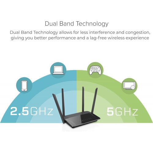  [아마존 핫딜] D-Link AC1200 Wifi Router  Smart Dual Band  Gigabit  MU-Mimo  High Power Antennas for Wide Coverage  Easy Setup  Parental CONTROLS (DIR-842)