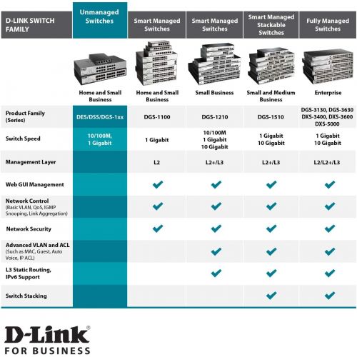  [아마존베스트]D-Link Ethernet Switch, 24 Port Gigabit Unmanaged Network Internet Hub Desktop Rackmount, Plug N Play (DGS-1024C),Black