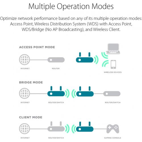  D-Link Systems Wireless AC1200 Simultaneous Dual Band Gigabit PoE Access Point (DAP-2660)