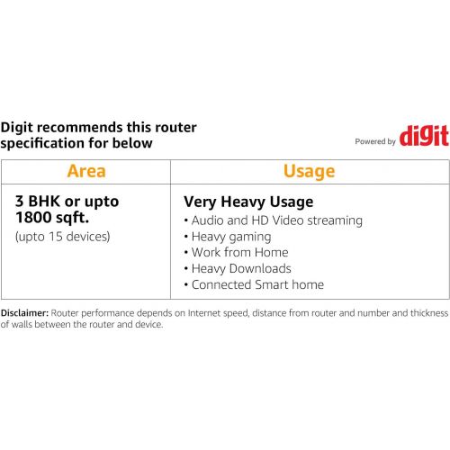  D-Link AC1200 Wi-Fi Router Dual-Band Fast Ethernet Wireless Router (DIR-822-US)