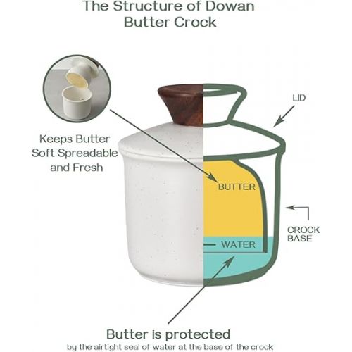  DOWAN French Butter Crock for Countertop, Ceramic Butter Dish with Waterline, Porcelain Butter Container for Spreadable Soft Butter, French Butter Dish with Lid