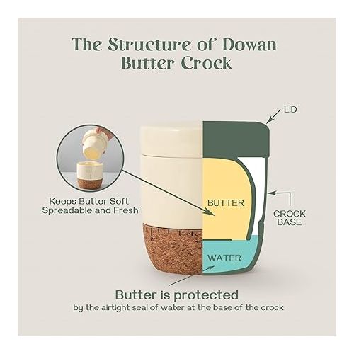  DOWAN Butter Crock, Butter Dish With Lid For Countertop, Butter Keeper with Cork Bottom and Date Record Line, Ceramic French Butter Crock with Waterline for Spreadable Butter, Home Decor Gift, Beige