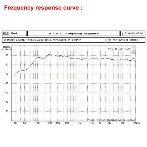  DROK Micro 12W Stereo Audio Speaker 2 Inches 4 Ohm Full Range Speaker 2.0 2.1 HiFi DIY Loudspeaker Woofer Speaker for Auto Car Motor Motorcycle