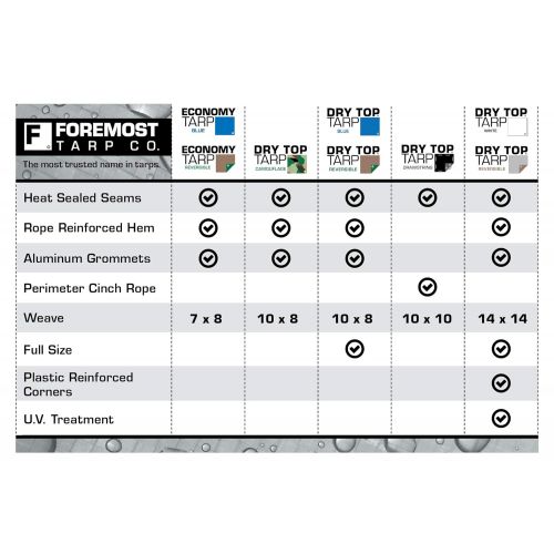  16x20 Multi-Purpose Silver/Brown Heavy Duty DRY TOP Poly Tarp (16x20)