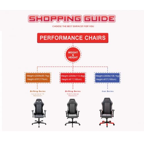  DXRacer Drifting Series DOH/DM61/NWV Office Chair Gaming Chair Ergonomic Computer Chair eSports Desk Chair Executive Chair Furniture with Free Cushions (BLACK/WHITE/VIOLET)