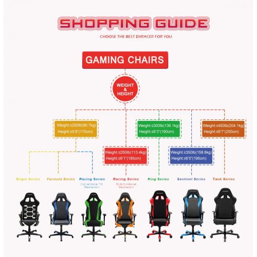  DXRacer Racing Series DOH/RE129/NGB/CLG Counter Logic Gaming Racing Bucket Seat Office Chair Gaming Chair Ergonomic Computer Chair Desk Chair Executive Chair With Pillows (Blue)