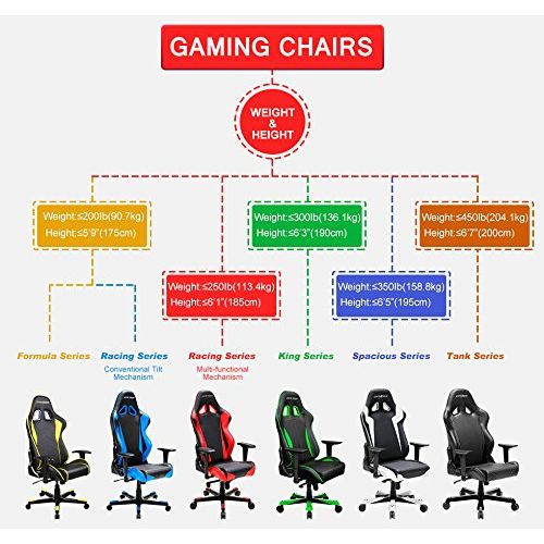  DXRacer Racing Series OH/RH110/NWR Racing Seat Office Chair Gaming Ergonomic Adjustable Computer Chair with - Includes Head and Lumbar Support Pillow (Black, White, Red)