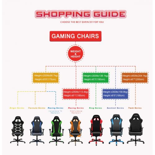  DXRacer Formula Series DOH/FH11/NG Newedge Edition Racing Office Chair Recliner Esport ESL Dreamhack PC Gaming Chair Ergonomic Computer Fabric Chair Rocker Comfortable Chair With P