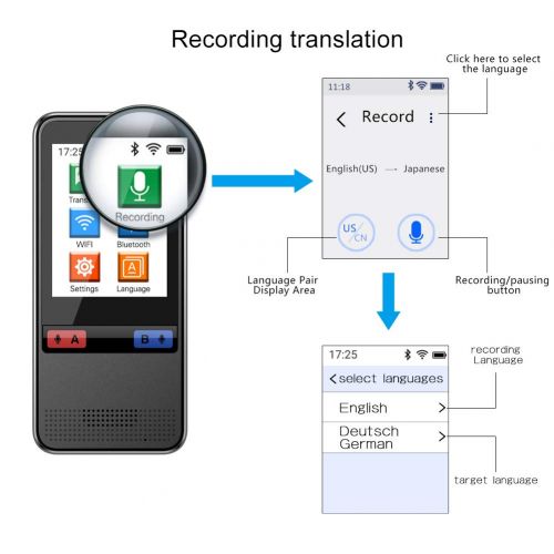  Da Xian Smart Voice Language Translator Device,Real-time Two-Way Offline SpeechText WiFi 2.4 inch IPS Touch Screen Support 45 Languages for Learning Travel Business Shopping English Spani