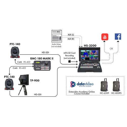  Datavideo K-12 Complete Solution for Advanced Video Productions