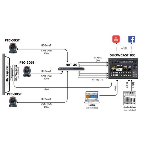  Datavideo SHOWCAST 100-TRK 1 All-in-One Production Bundle